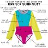 image:imageSwimZip Girls Long Sleeve OnePiece Swimsuit with UPF 50 Sun ProtectionColor Pop