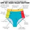 image:imageSwimZip Womens High Waisted Swim Bottoms with UPF 50 Sun ProtectionColor Pop