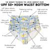 image:imageSwimZip Womens High Waisted Swim Bottoms with UPF 50 Sun ProtectionMediterranean Lemons