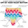 image:imageSwimZip Womens High Waisted Swim Bottoms with UPF 50 Sun ProtectionSurfs Up