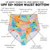 image:imageSwimZip Womens High Waisted Swim Bottoms with UPF 50 Sun ProtectionVibrant Vacay