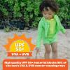 image:imageSwimZip Shorties  UPF 50 Swim Shorts  Baby Toddler and Kids  Boys or GirlsNeon Green
