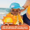 image:imageSwimZip Wide Brim Sun Hat  UPF 50 Protection for Baby Toddler and KidsAqua