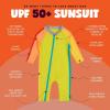 image:imageSwimZip Boys LongSleeve UPF 50 Swimsuit for Baby Toddler amp Little BoysColor Pop